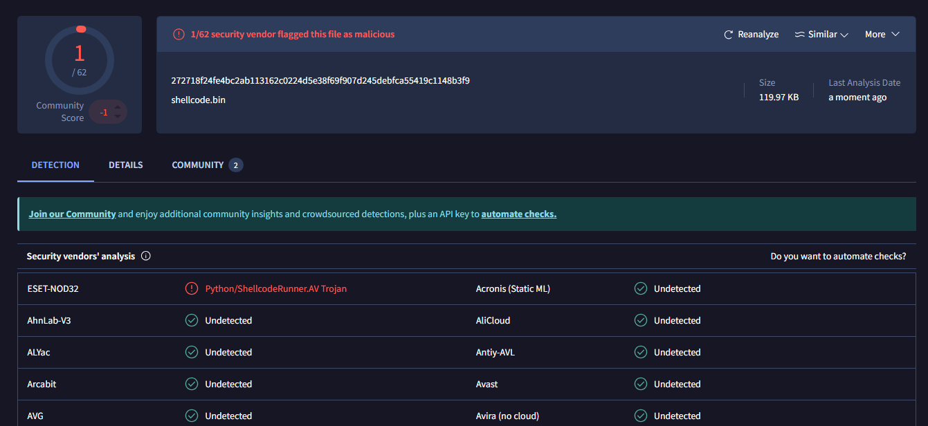 ESET detection of shellcode.bin on VirusTotal