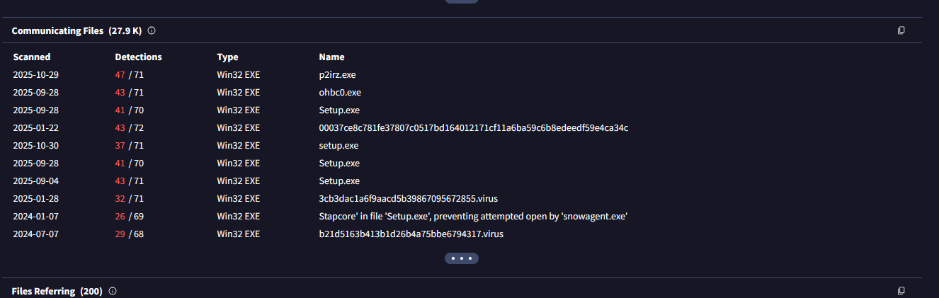 VirusTotal relations