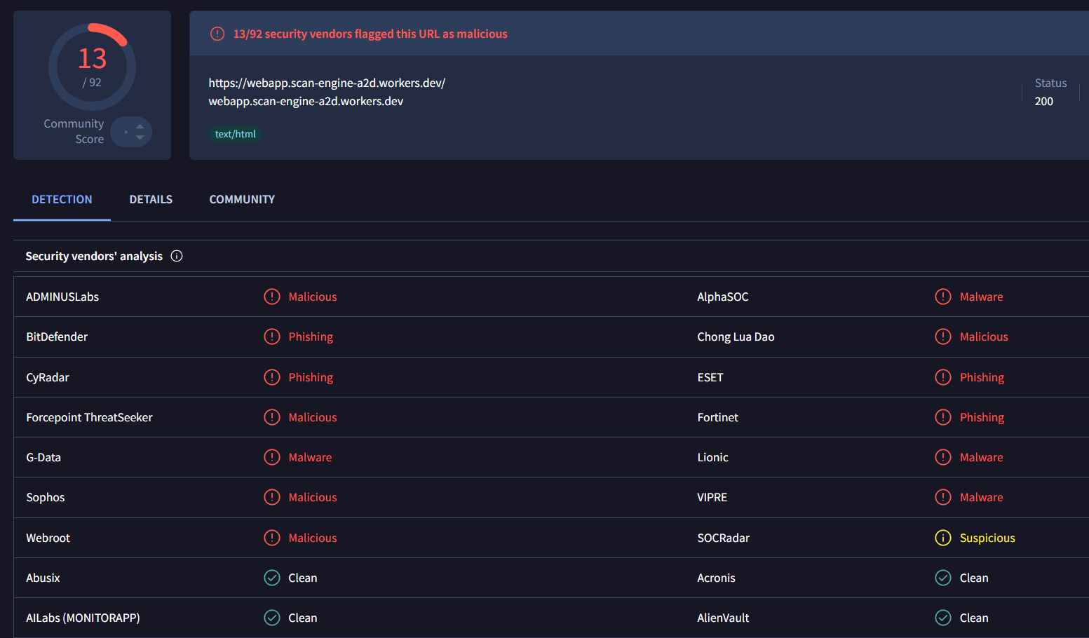 VirusTotal detection of URL